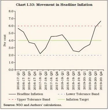 A reassessment of economic outlook is essential for government to tweak policy framework for preserving macroeconomic stability