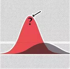 Peaked meaning