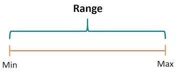 Range meaning