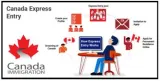 Canada immigration  how does express entry system work  explained