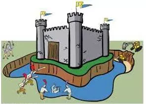 Moat  - A deep wide channel that was dug around a castle, etc. and filled with water to make it more difficult for enemies to attack.