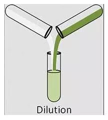 Dilution meaning