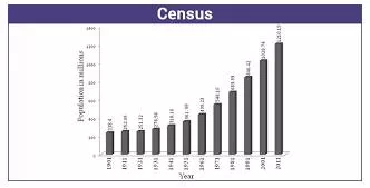 Census meaning