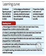 Enrolment in schools improves  but learning level drops  aser 2022