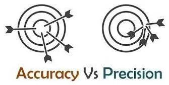 Precision meaning