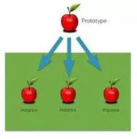Instances meaning