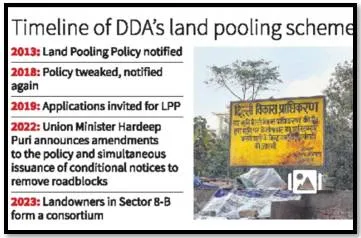 Landowners in city’s sector 8 b first to form a consortium under lpp