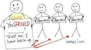 Credibility meaning