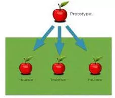 Instances meaning
