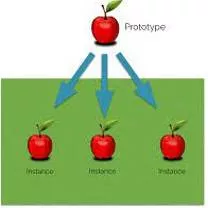Instance meaning