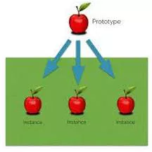 Instance - An example or single occurrence of something.
