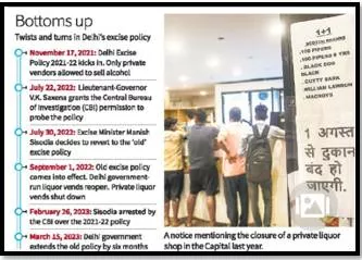 Cm extends old excise policy by six months as new one yet to be framed