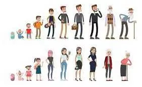 Decades - A period of ten years.