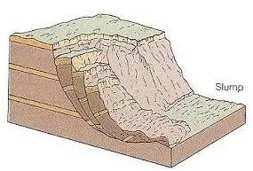 Slumping - Sit, lean, or fall heavily and limply.