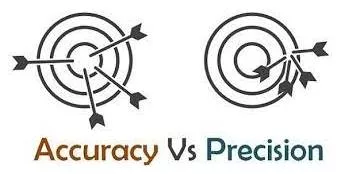 Precision meaning