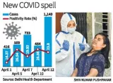 Delhi logs 1 527 covid 19 cases  health minister says ready to handle situation