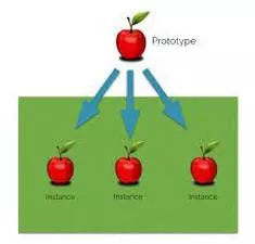 Instances meaning
