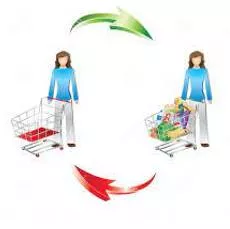 Consumption meaning