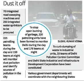 Patrolling units  anti smog guns  sprinklers  cm unveils plan to curb air pollution