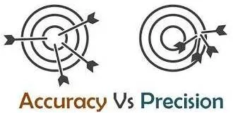 Precision meaning