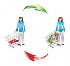 Consumption meaning