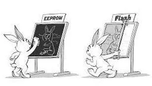 Emulating - Match or surpass (a person or achievement), typically by imitation.
