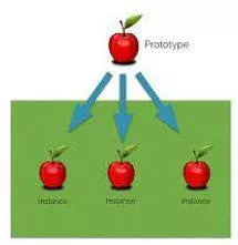 Instances meaning