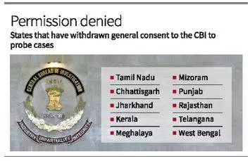 T n  withdraws general consent granted to cbi