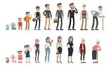 Decades - A period of ten years.