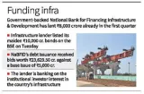 Nabfid eyes ₹60 000 crore loan book by march 2024