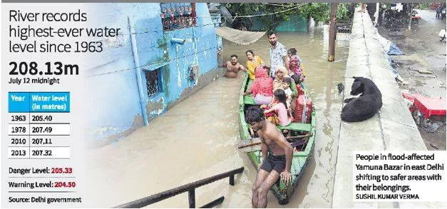 Yamuna water level breaches 60 year record  kejriwal seeks centre’s help