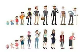 Decades - A period of ten years.