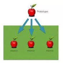 Instances meaning