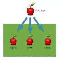 Instances meaning