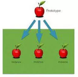 Instances - An example or single occurrence of something.