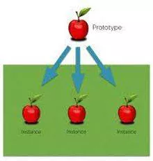 Instances - An example or single occurrence of something.
