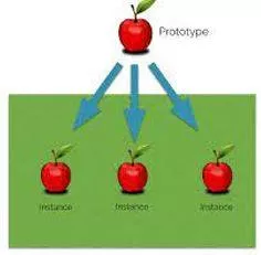 Instances - An example or single occurrence of something.