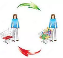 Consumption meaning