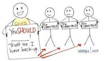 Credibility meaning