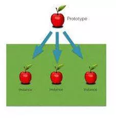 Instances meaning