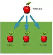 Instances meaning
