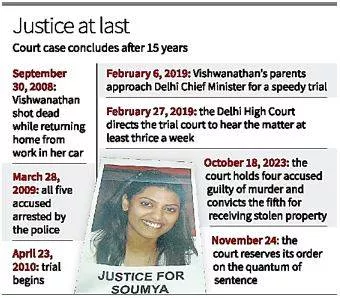 Soumya vishwanathan murder  four convicts awarded life sentence