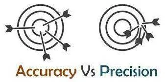 Precisely meaning