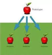 Instances meaning