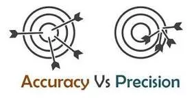 Precisely meaning