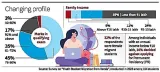 Marks or money  student migration from kerala becomes an equal opportunity pursuit