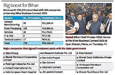 In run up to ls poll  investment of ₹50 530 cr  at business meet gives nitish shot in the arm