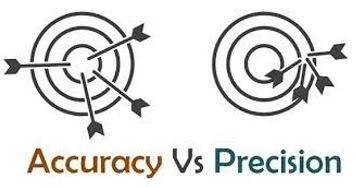 Precisely meaning