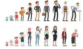 Decades meaning