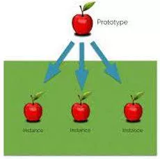 Instances meaning